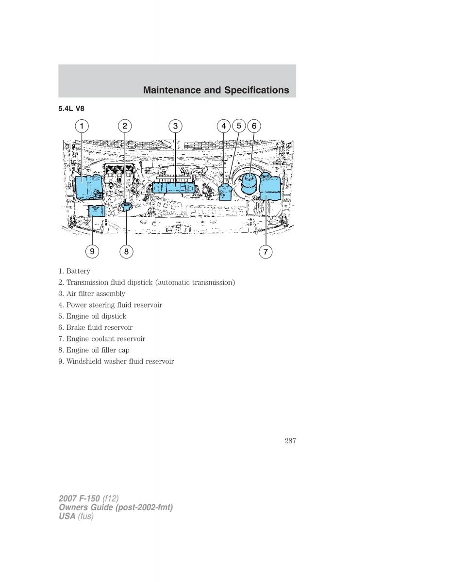 Ford F 150 owners manual / page 287