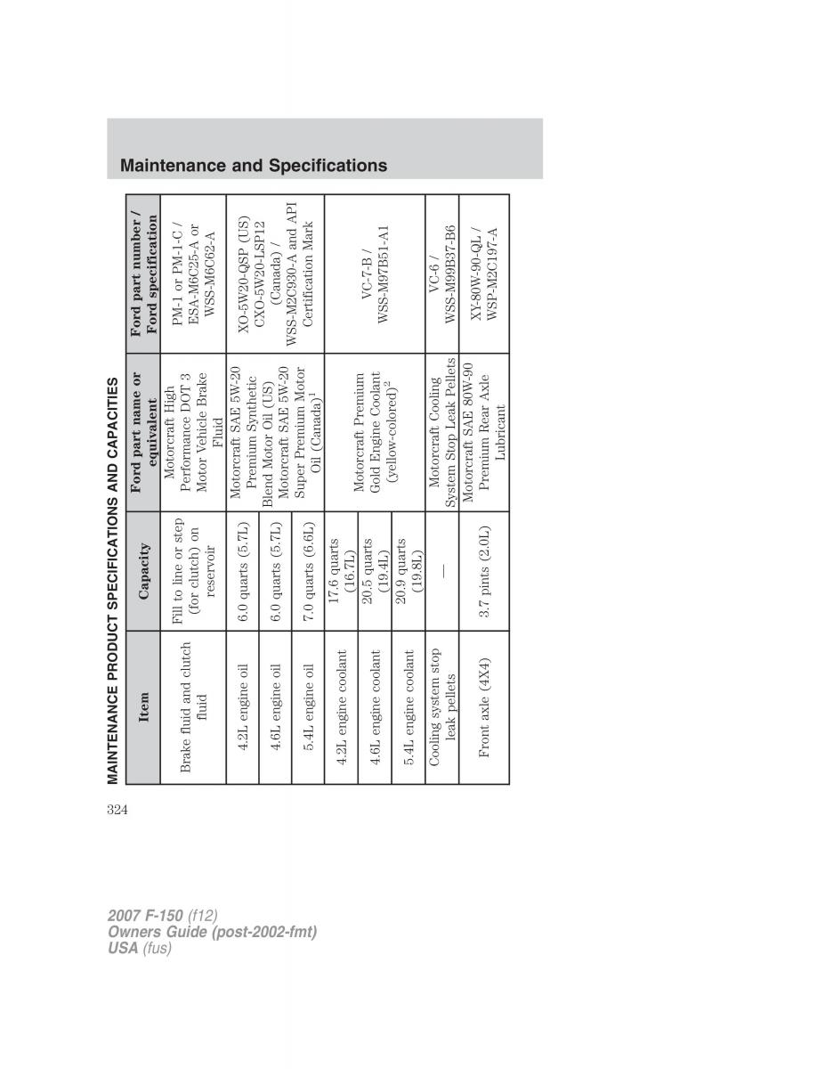 Ford F 150 owners manual / page 324