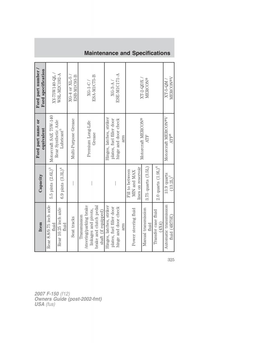 Ford F 150 owners manual / page 325