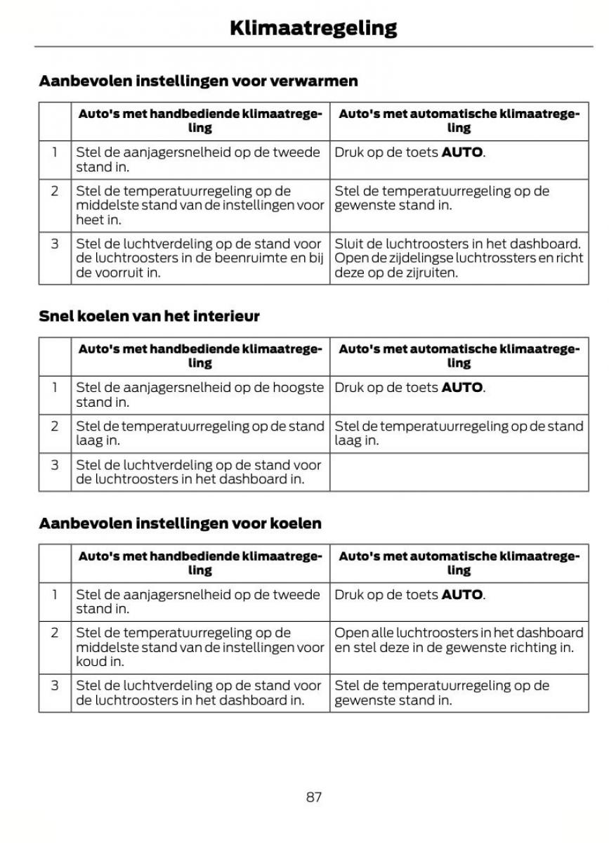 Ford Fiesta VII 7 handleiding / page 90