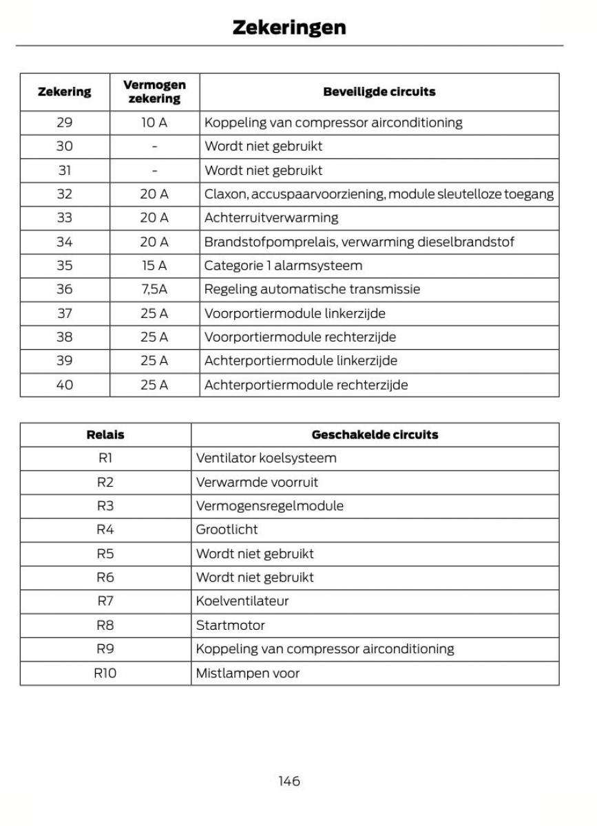 Ford Fiesta VII 7 handleiding / page 149