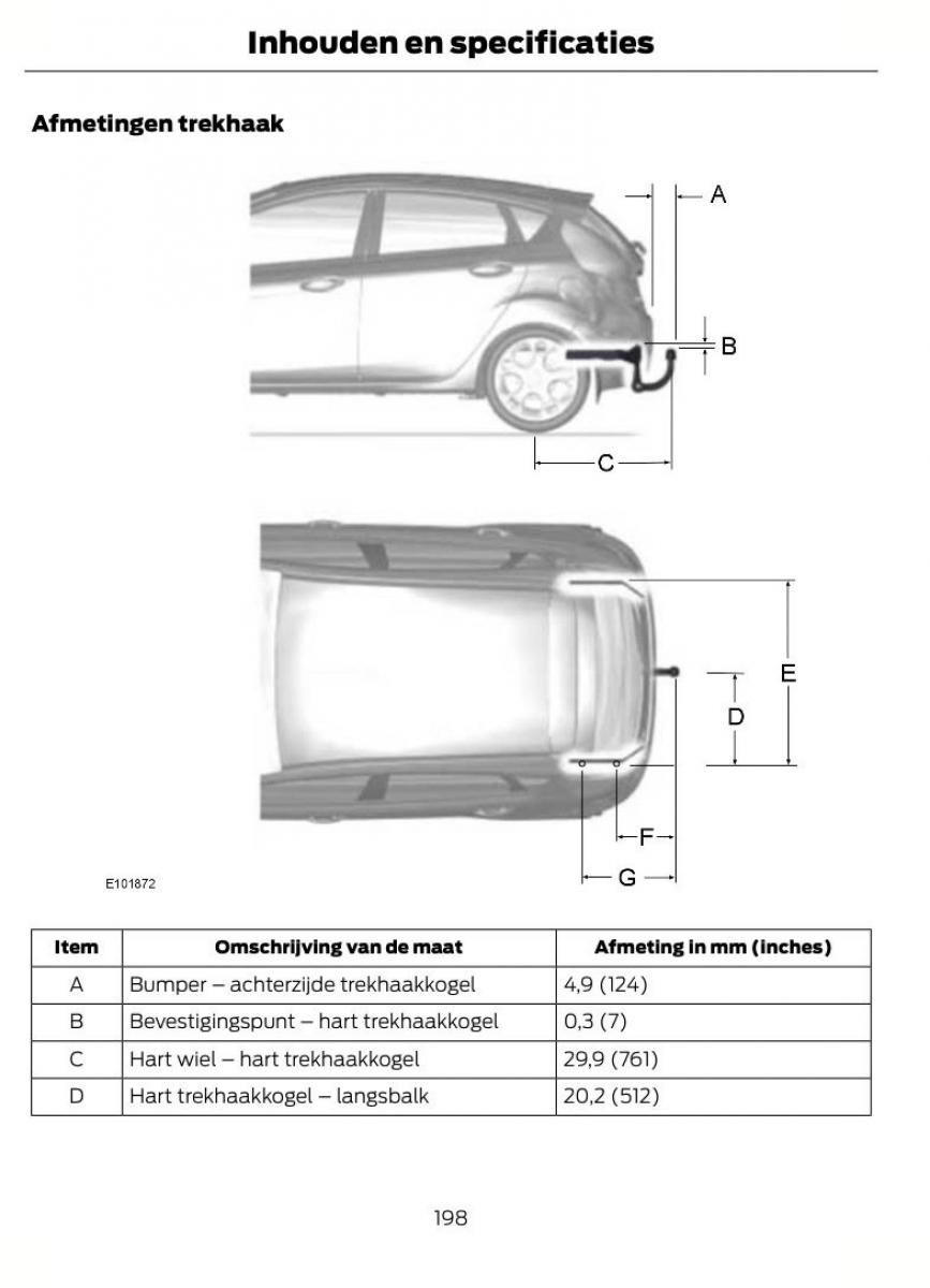 Ford Fiesta VII 7 handleiding / page 201