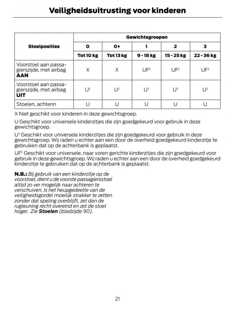 Ford Fiesta VII 7 handleiding / page 24