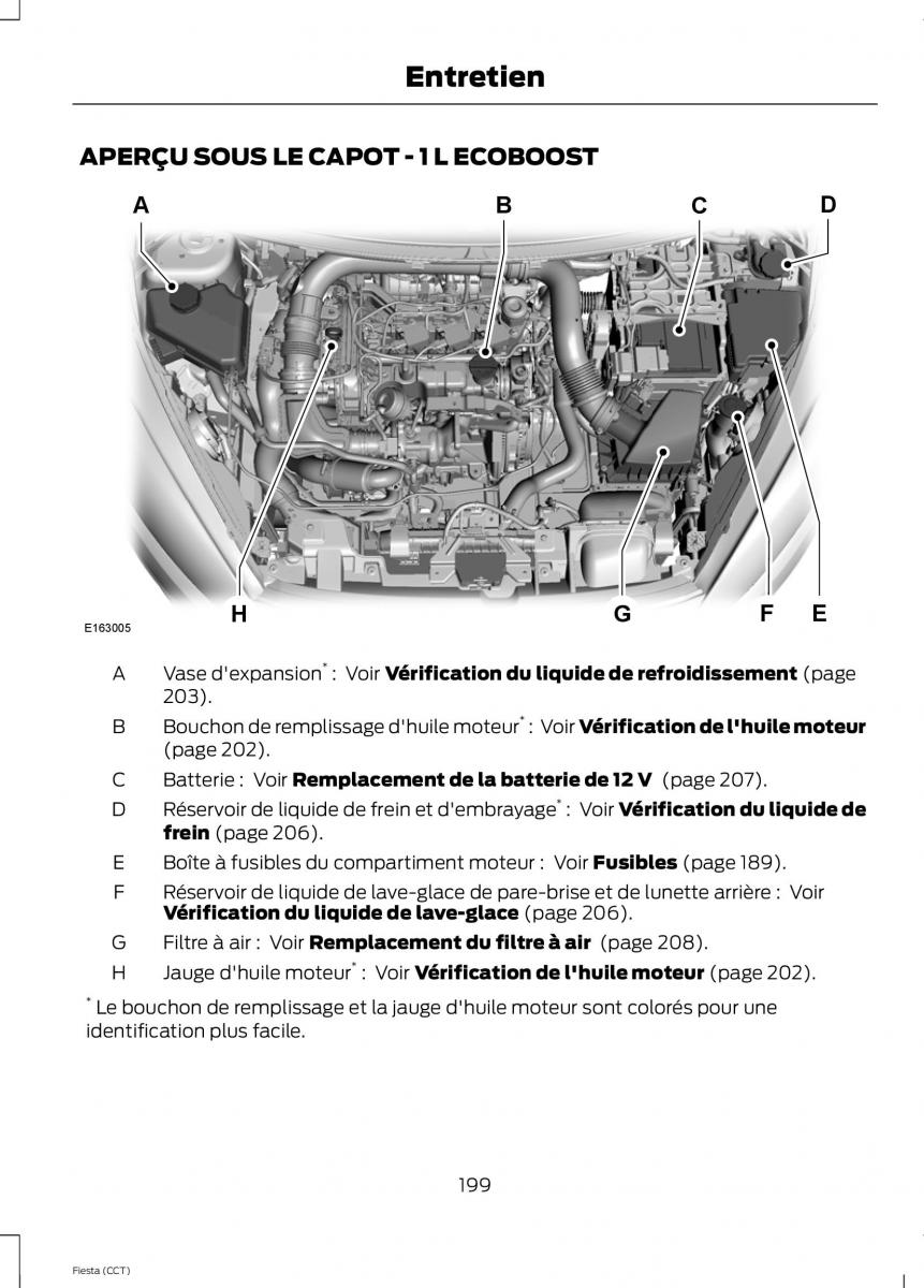 Ford Fiesta VII 7 manuel du proprietaire / page 201