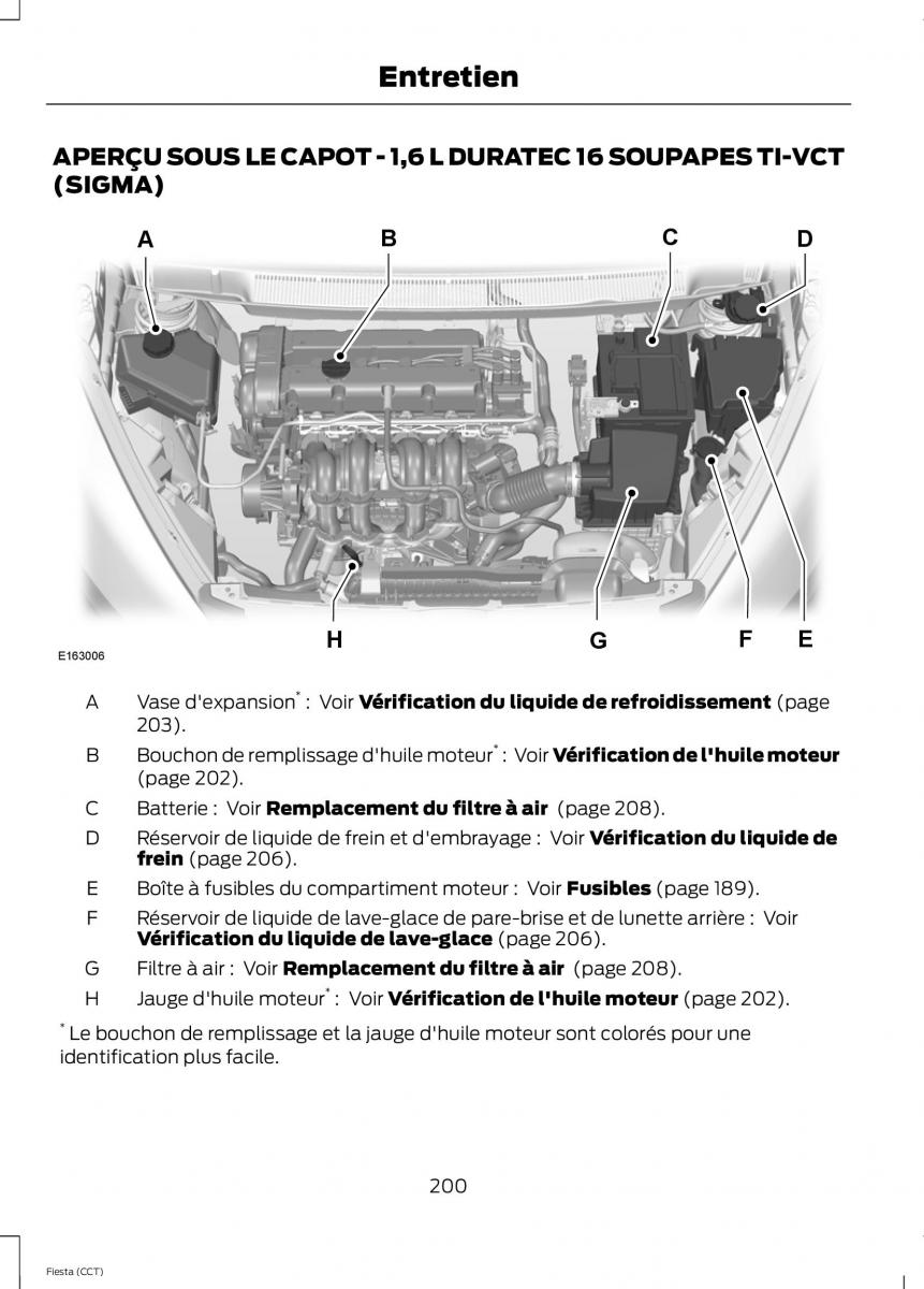 Ford Fiesta VII 7 manuel du proprietaire / page 202