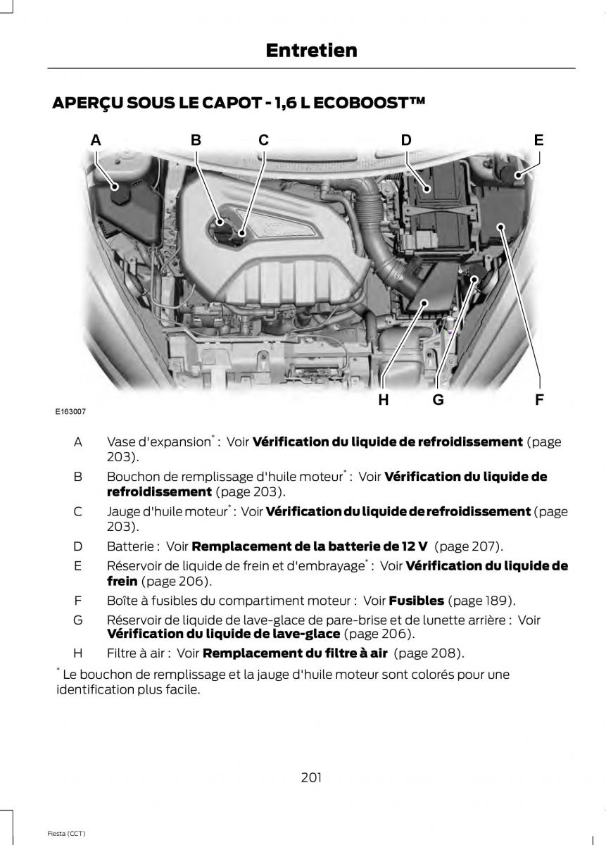 Ford Fiesta VII 7 manuel du proprietaire / page 203