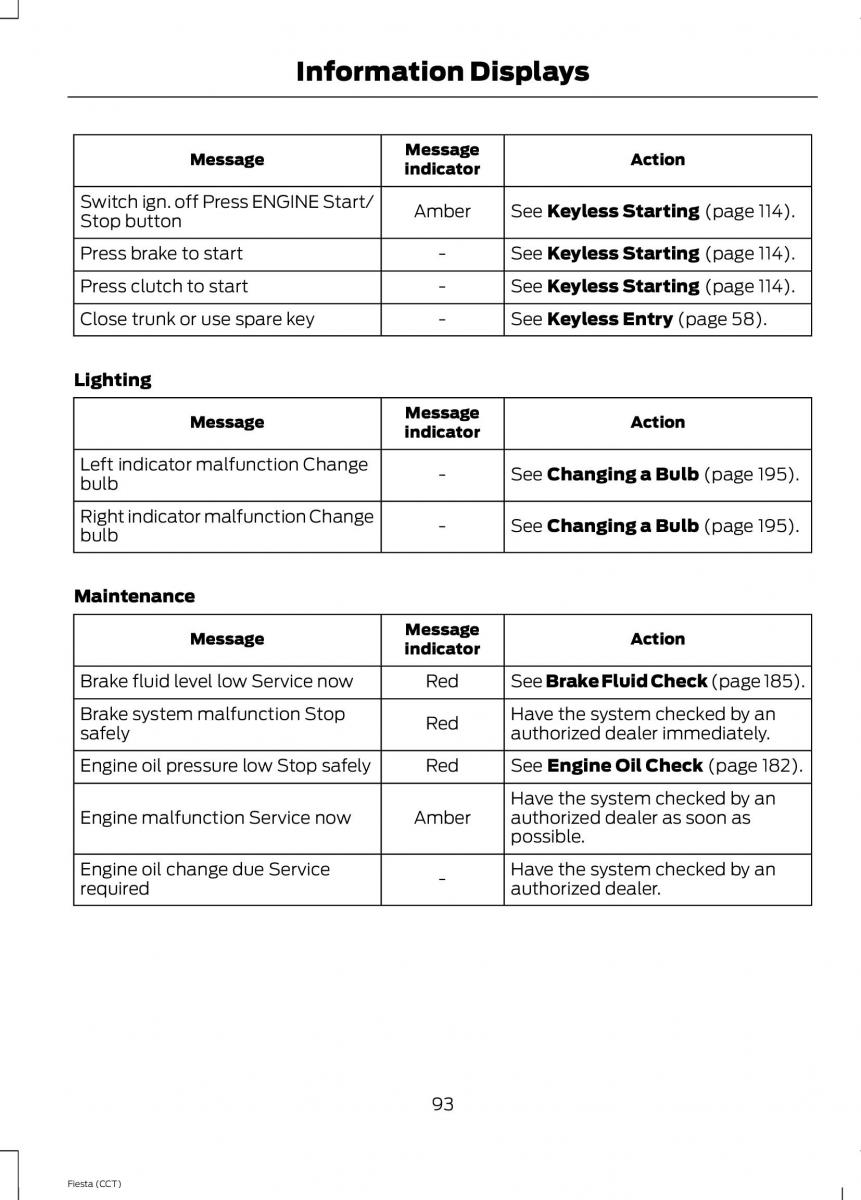 Ford Fiesta VII 7 owners manual / page 96