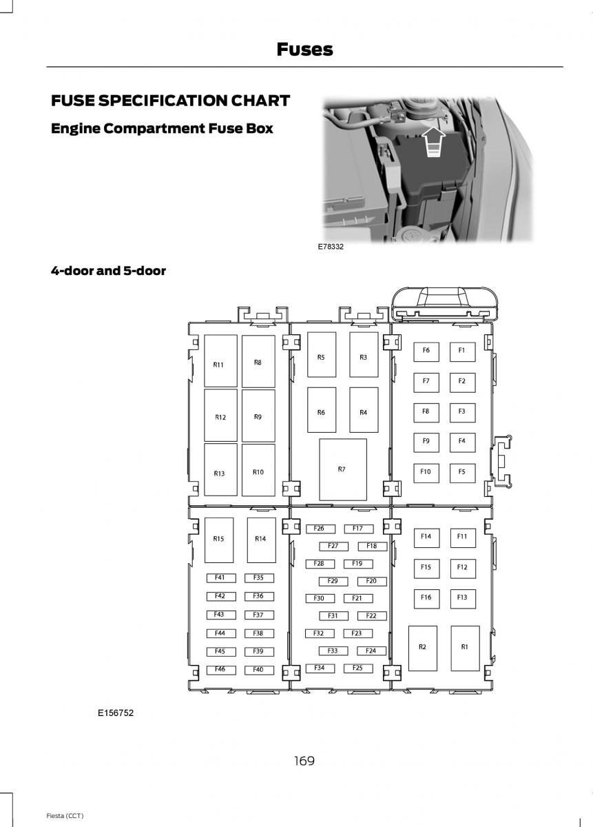 Ford Fiesta VII 7 owners manual / page 172