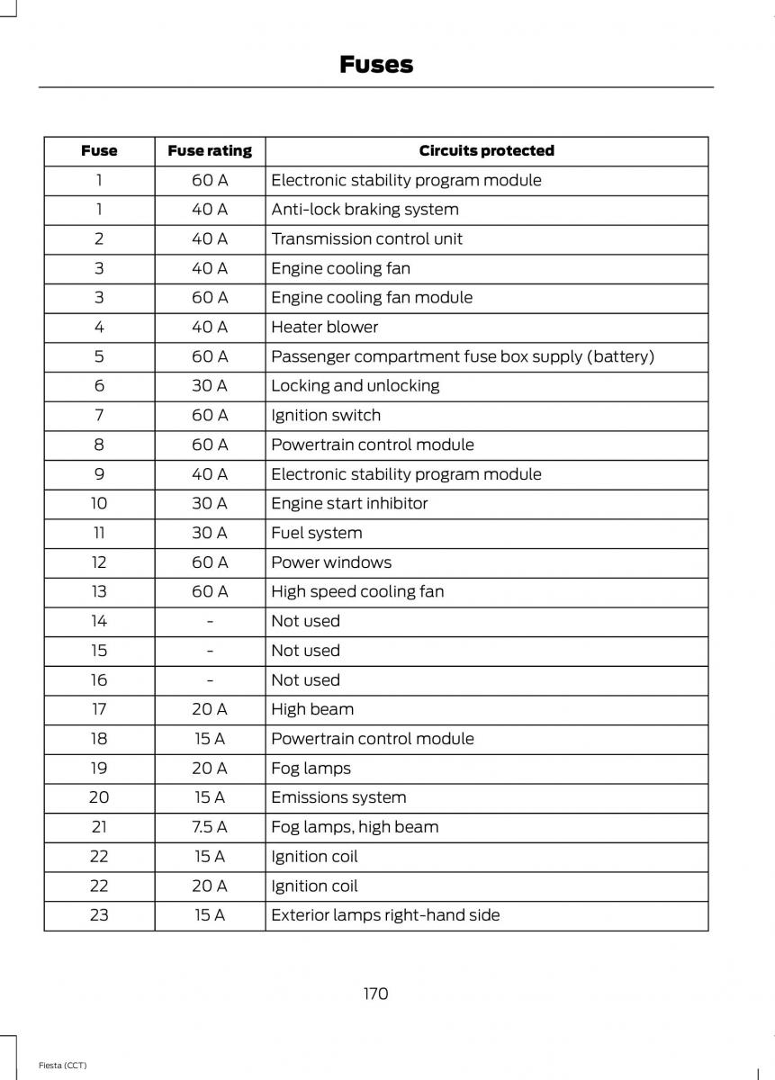 Ford Fiesta VII 7 owners manual / page 173