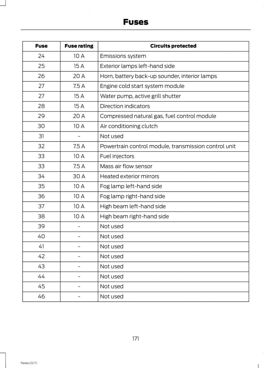 Ford Fiesta VII 7 owners manual / page 174