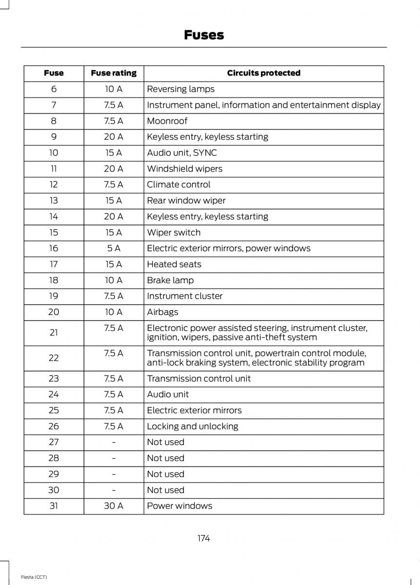 Ford Fiesta VII 7 owners manual / page 177