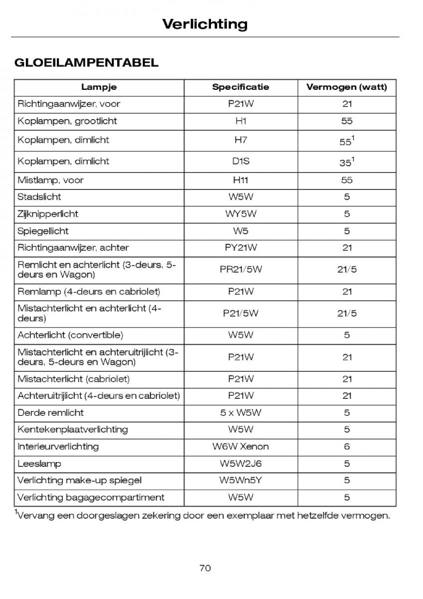 Ford Focus I 1 handleiding / page 73