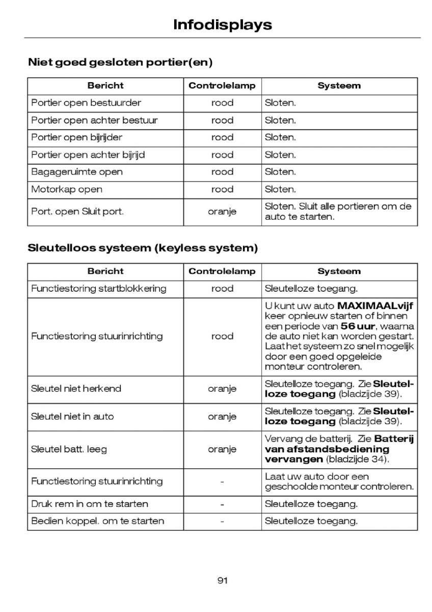 Ford Focus I 1 handleiding / page 94