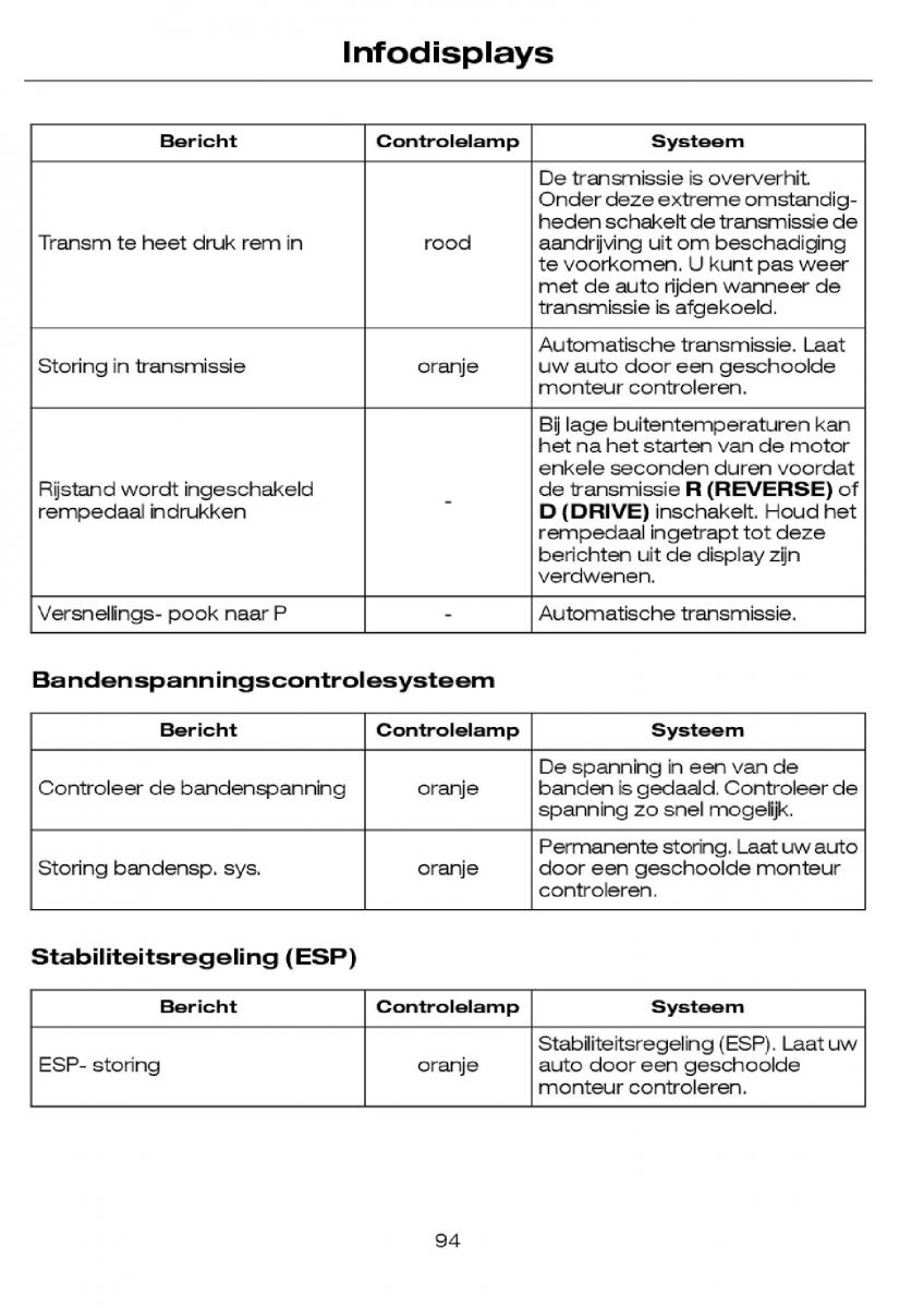 Ford Focus I 1 handleiding / page 97