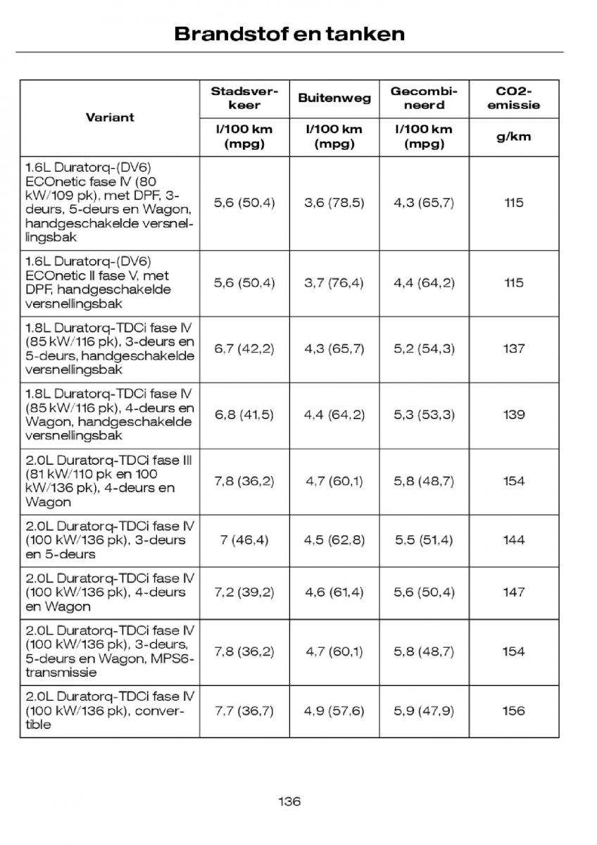 Ford Focus I 1 handleiding / page 139