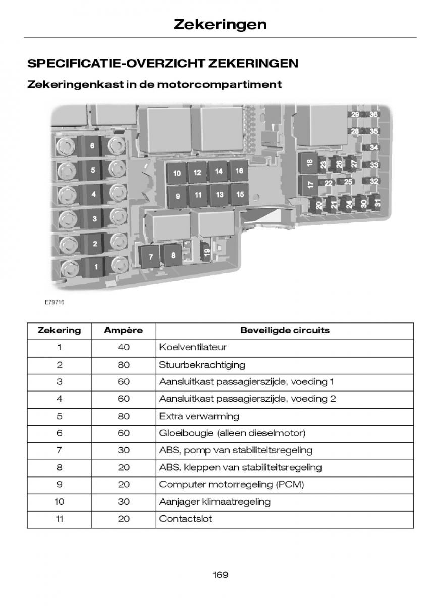 Ford Focus I 1 handleiding / page 172