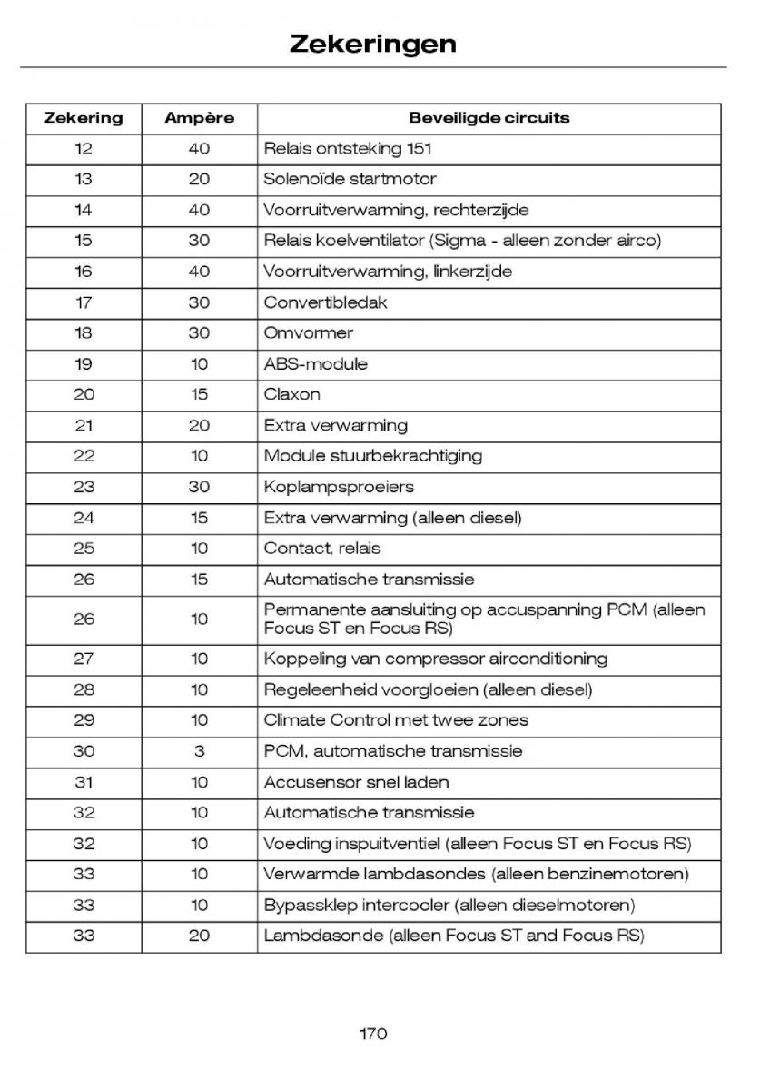 Ford Focus I 1 handleiding / page 173