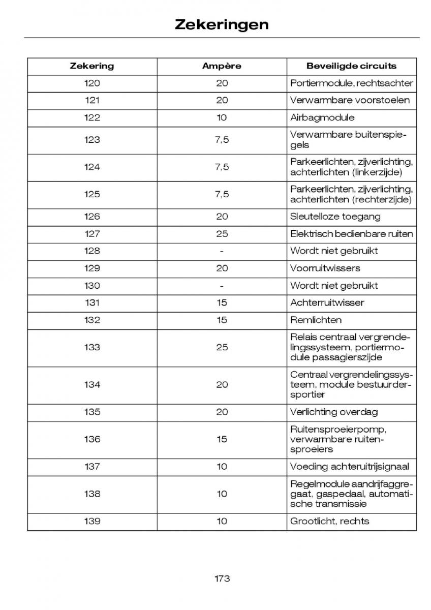 Ford Focus I 1 handleiding / page 176