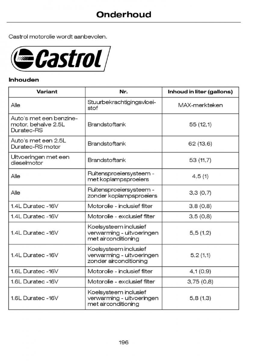 Ford Focus I 1 handleiding / page 199