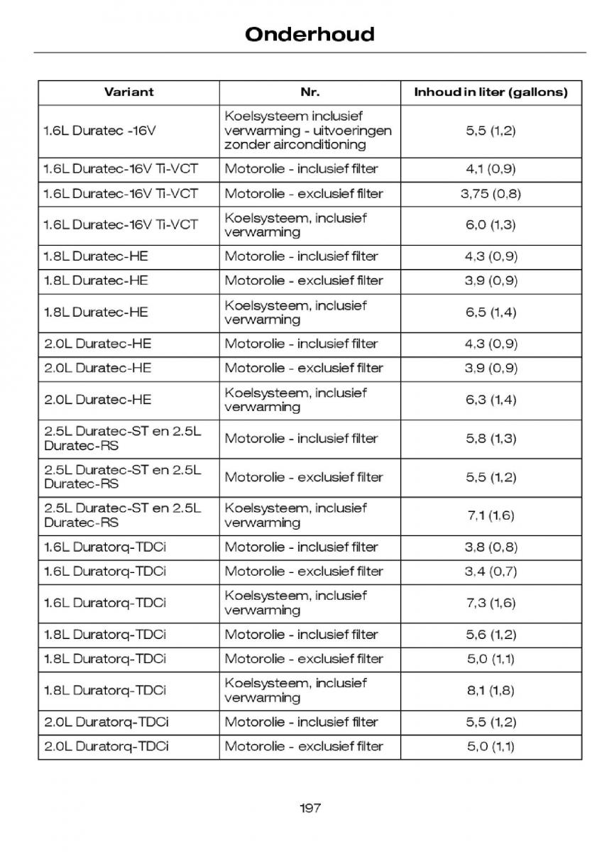 Ford Focus I 1 handleiding / page 200