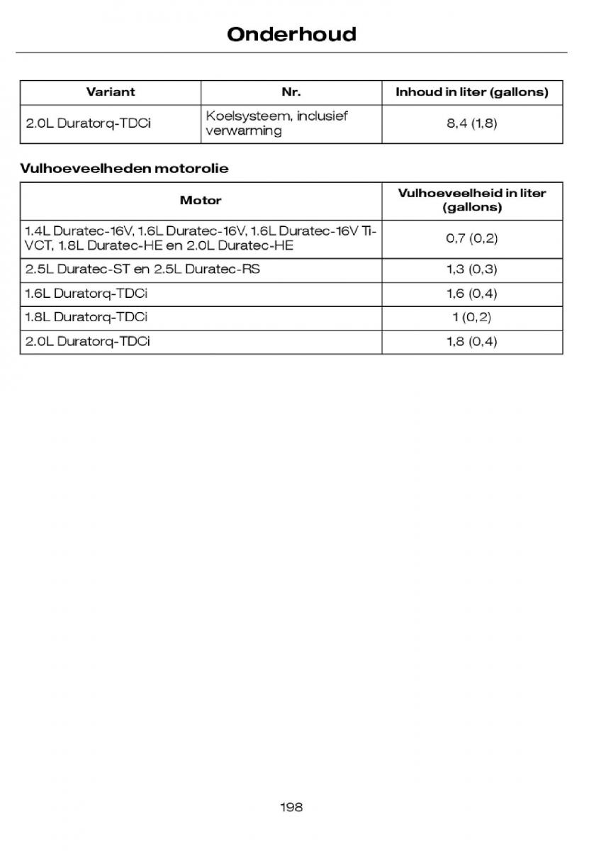 Ford Focus I 1 handleiding / page 201