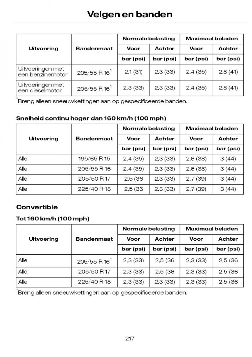 Ford Focus I 1 handleiding / page 220