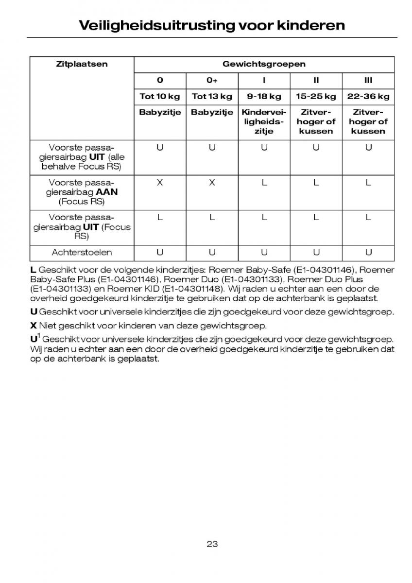 Ford Focus I 1 handleiding / page 25