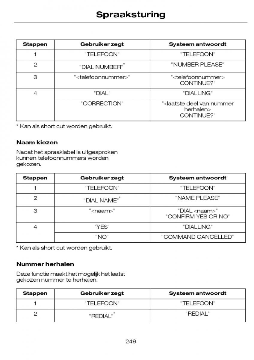 Ford Focus I 1 handleiding / page 252