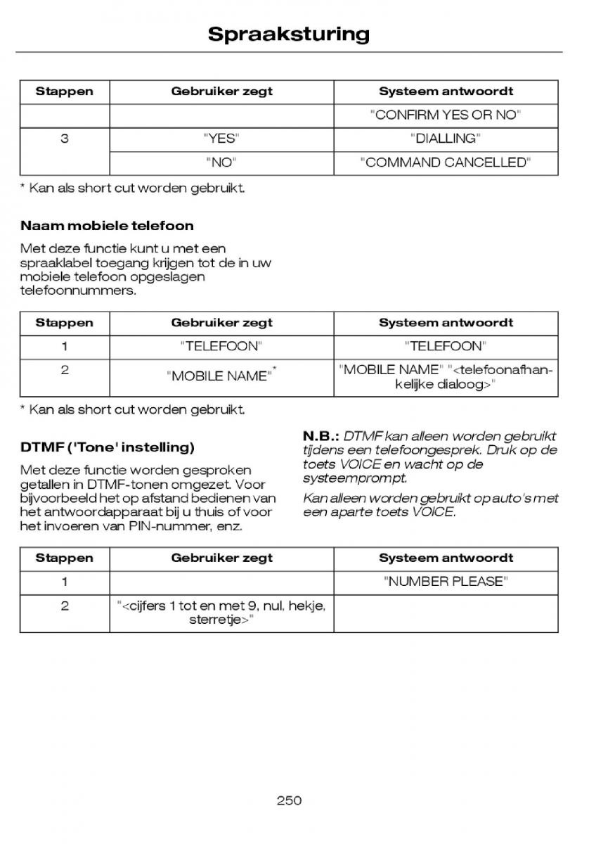 Ford Focus I 1 handleiding / page 253