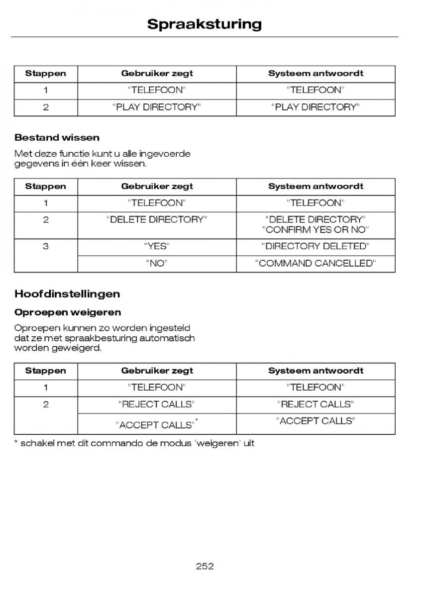 Ford Focus I 1 handleiding / page 255