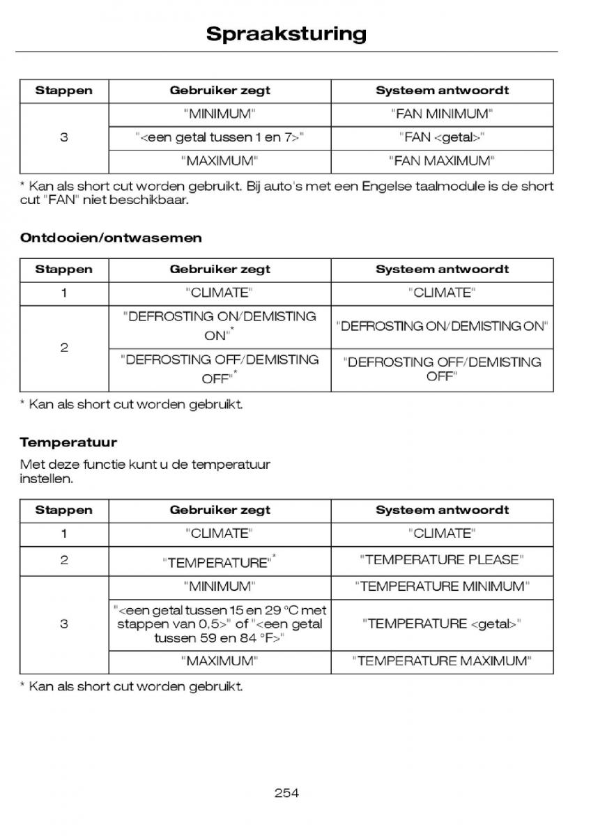 Ford Focus I 1 handleiding / page 257