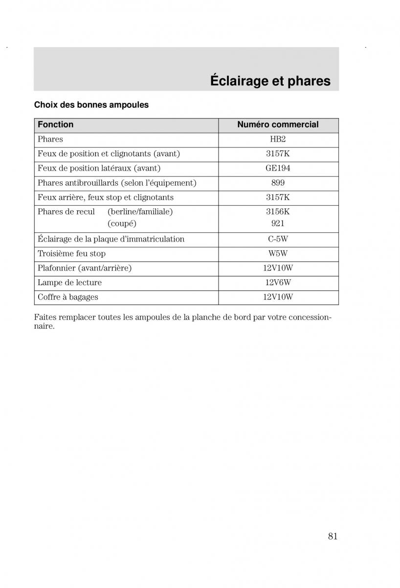 Ford Focus I 1 manuel du proprietaire / page 81