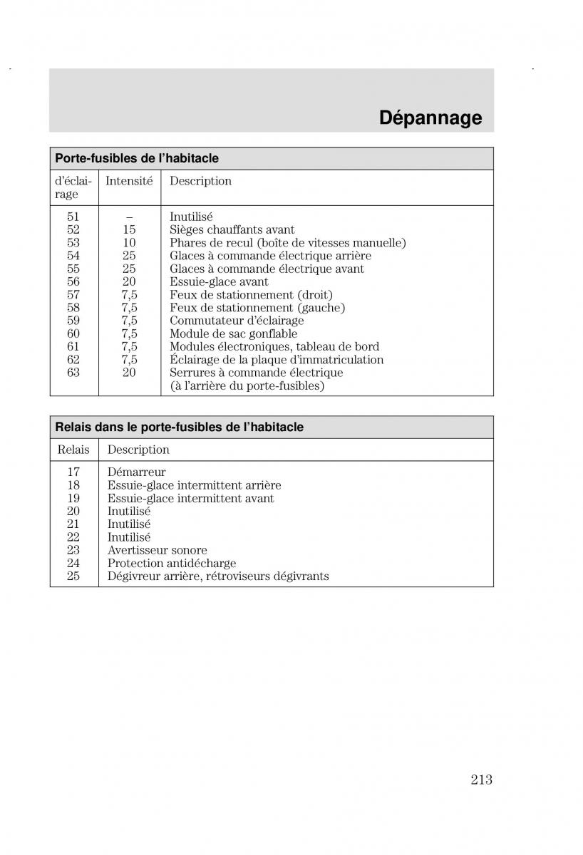 Ford Focus I 1 manuel du proprietaire / page 213