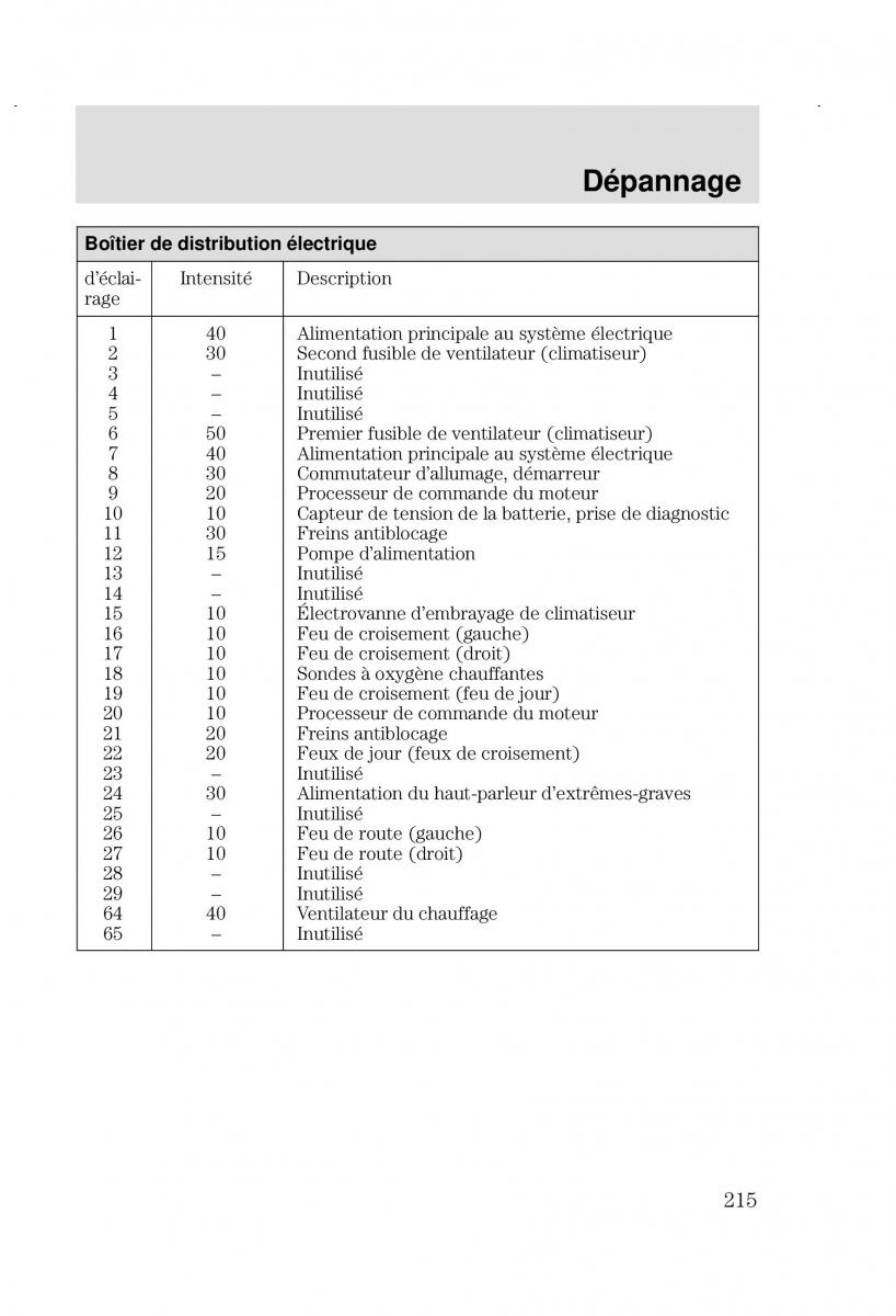 Ford Focus I 1 manuel du proprietaire / page 215