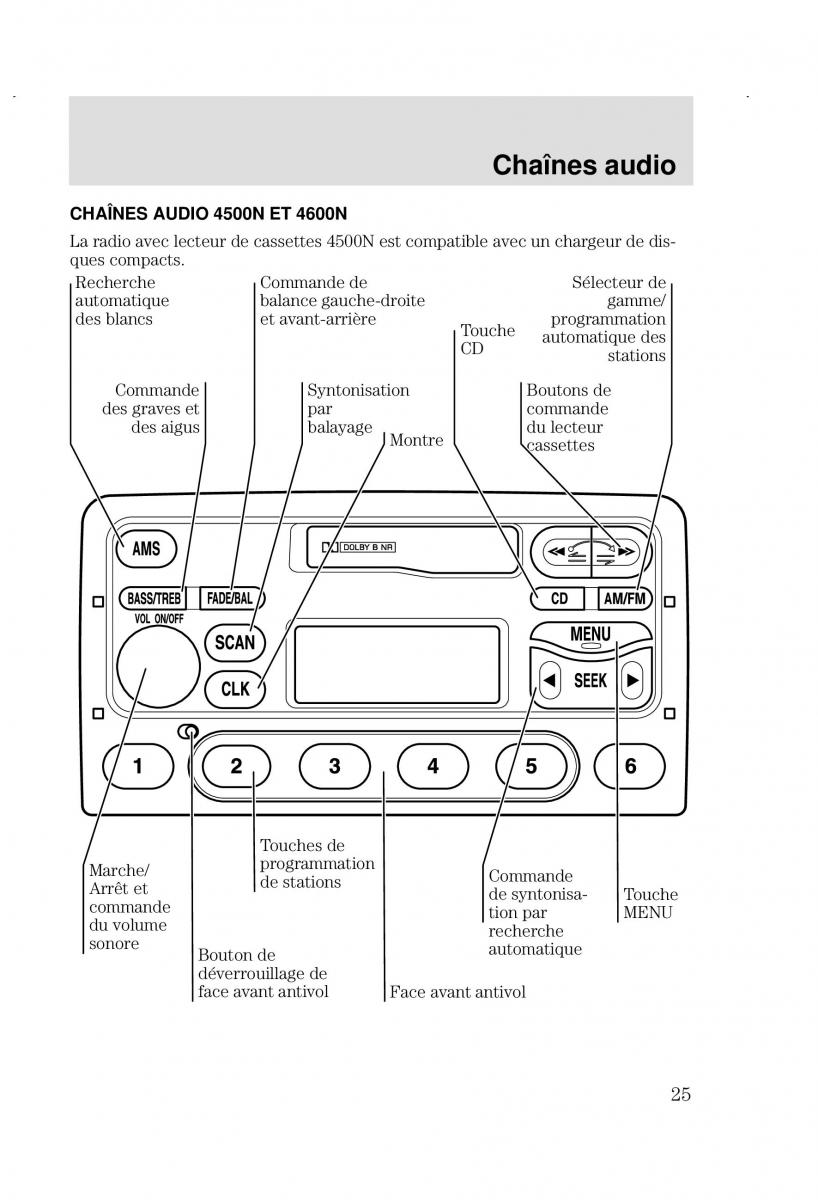 Ford Focus I 1 manuel du proprietaire / page 25