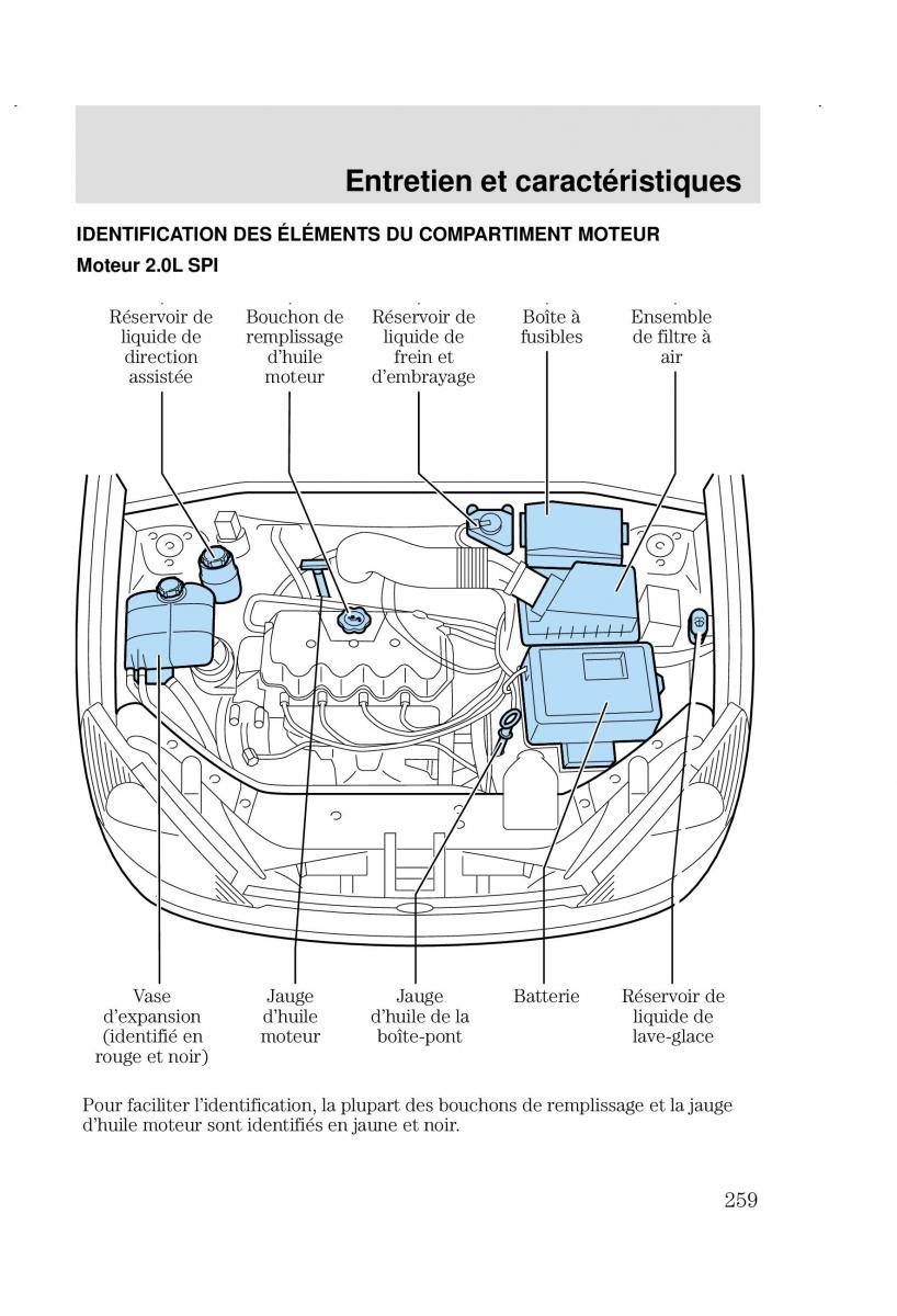 Ford Focus I 1 manuel du proprietaire / page 259