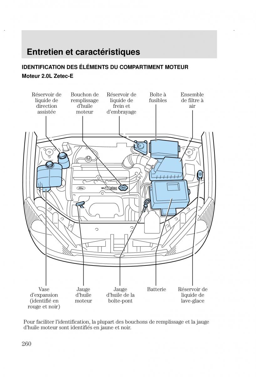 Ford Focus I 1 manuel du proprietaire / page 260