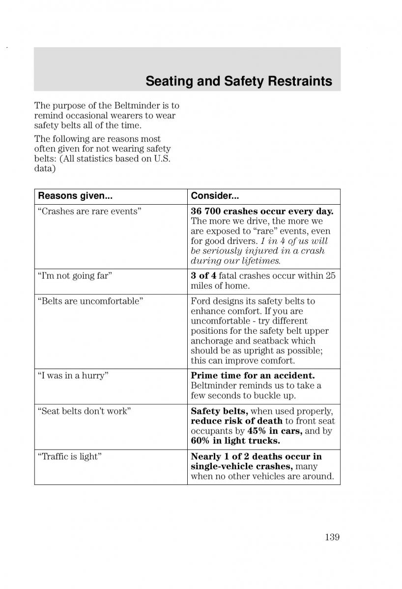 Ford Focus I 1 owners manual / page 139