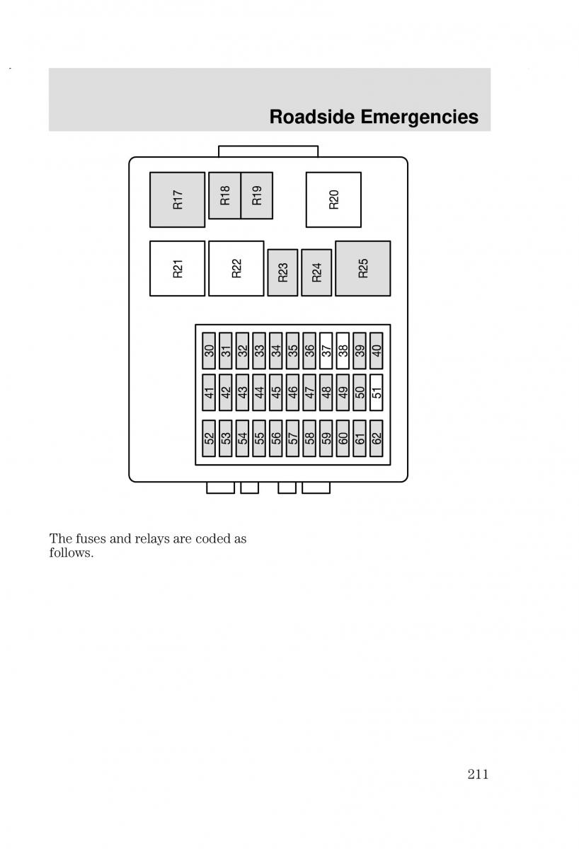 Ford Focus I 1 owners manual / page 211