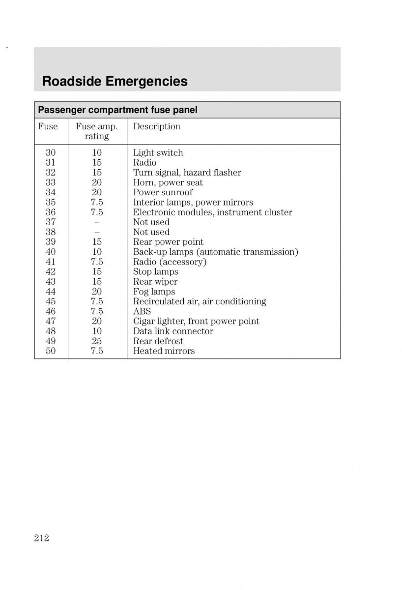 Ford Focus I 1 owners manual / page 212