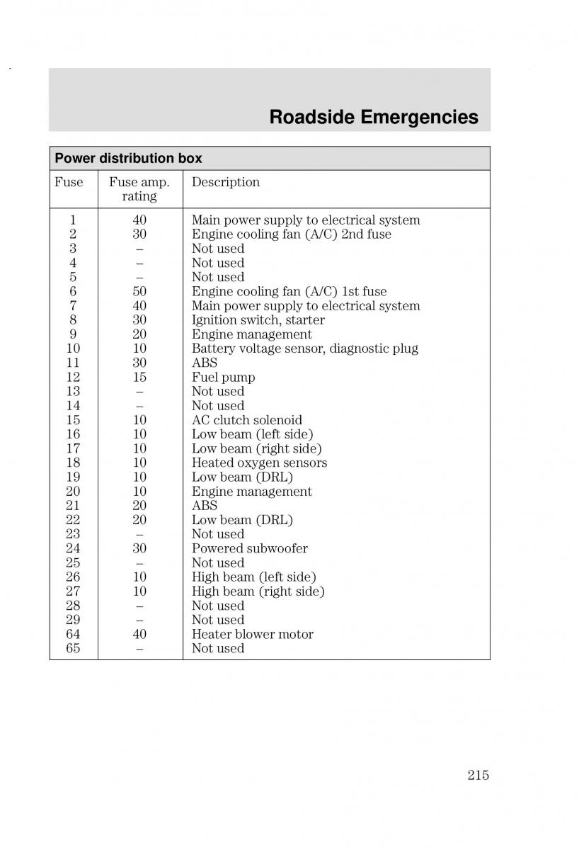 Ford Focus I 1 owners manual / page 215