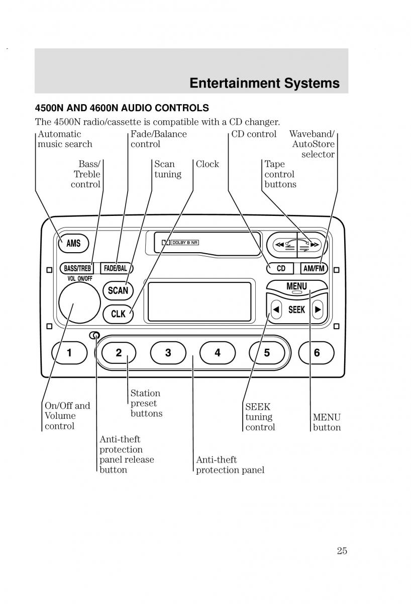 Ford Focus I 1 owners manual / page 25