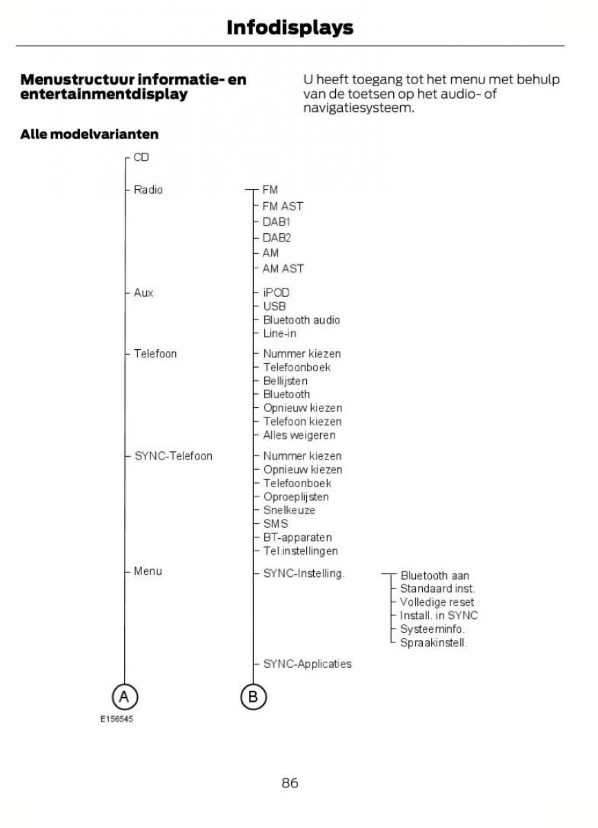 Ford Focus II 2 handleiding / page 89