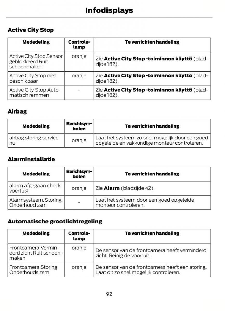 Ford Focus II 2 handleiding / page 95