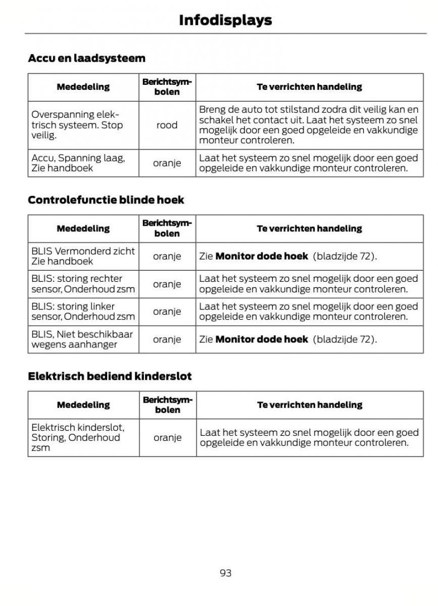 Ford Focus II 2 handleiding / page 96