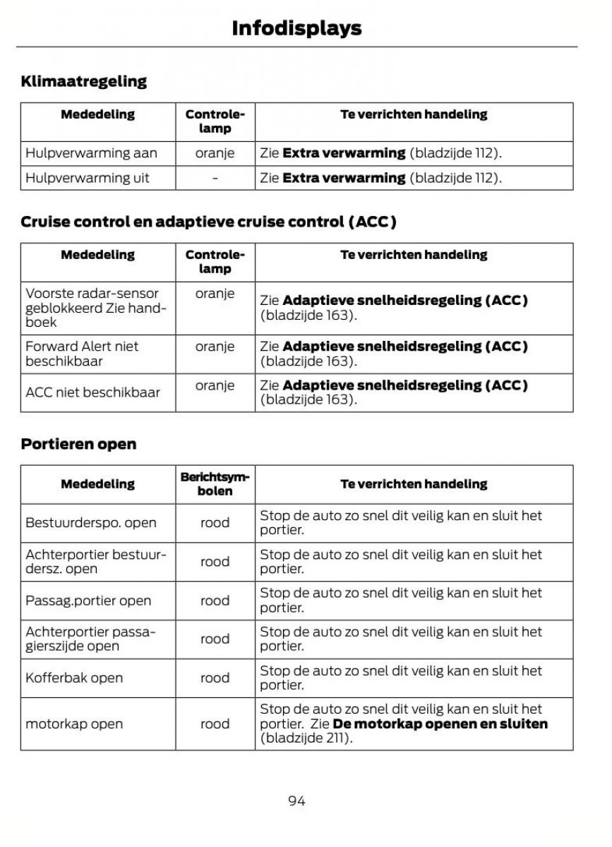 Ford Focus II 2 handleiding / page 97