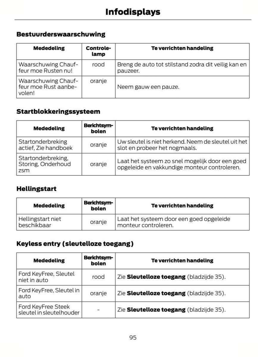 Ford Focus II 2 handleiding / page 98