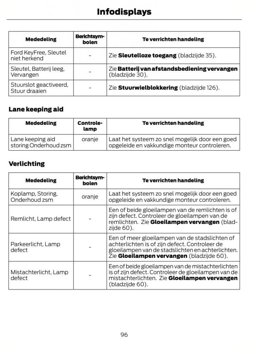 Ford Focus II 2 handleiding / page 99