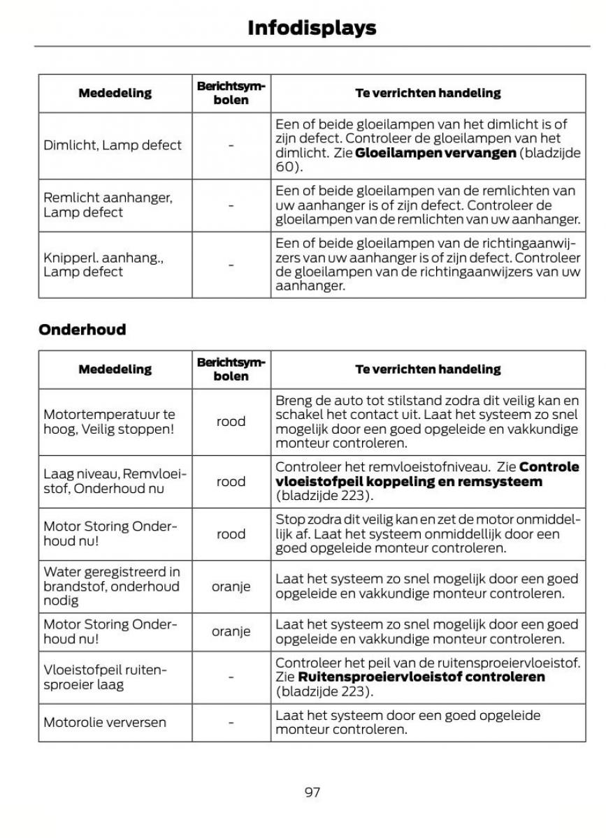 Ford Focus II 2 handleiding / page 100