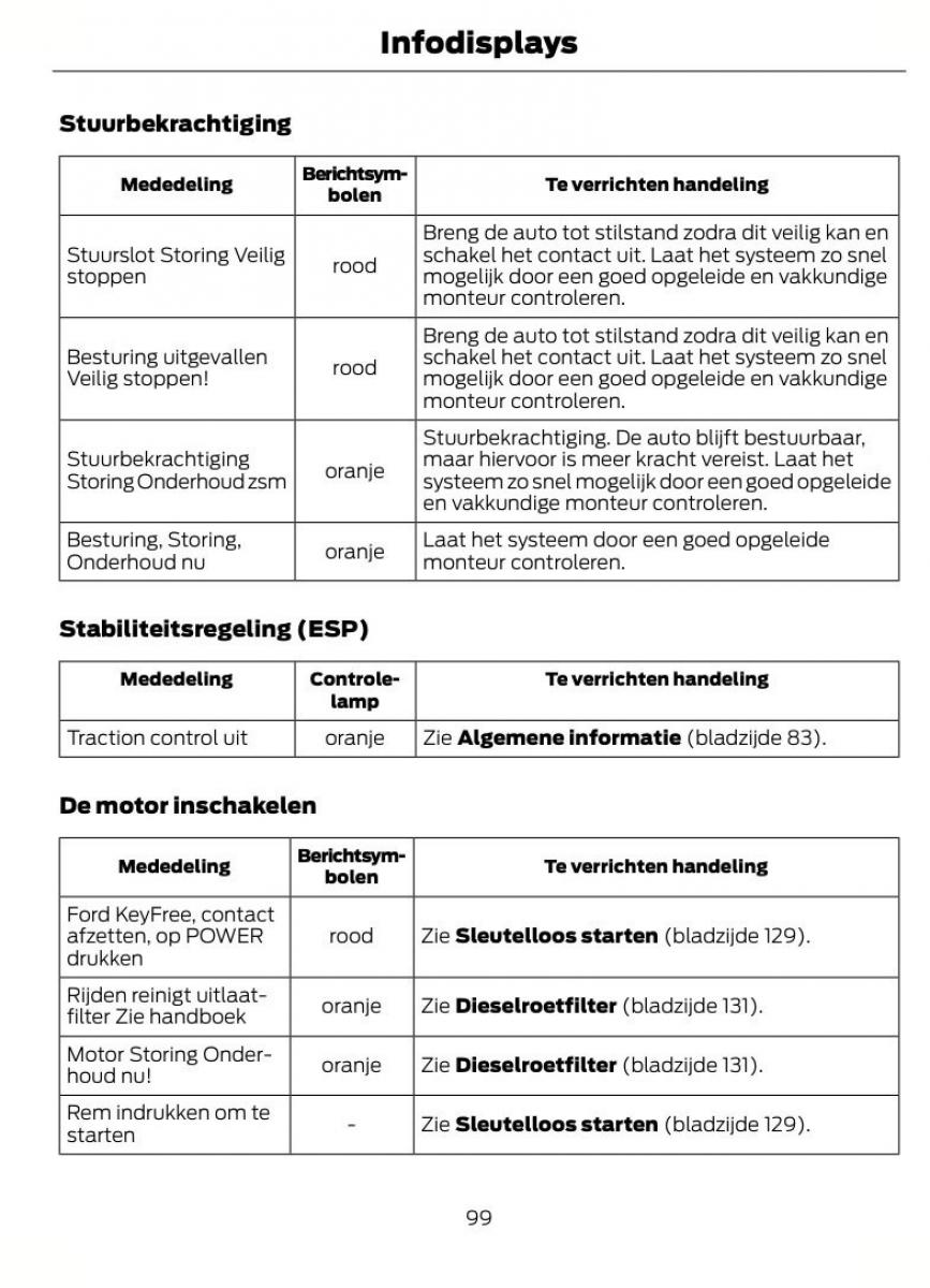 Ford Focus II 2 handleiding / page 102